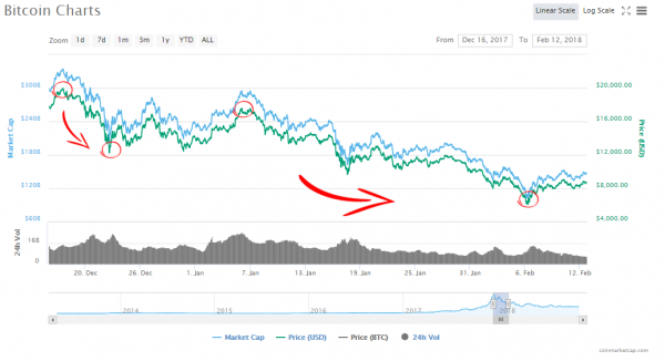 Bitcoin Op-Ed: Welcome Darkness, My Old Friend