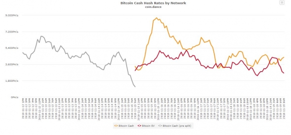 Op-Ed: The Bitcoin Cash ‘Hash War’ was Never [Just] about the Hash