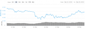 Bitcoin and Altcoins Hesitate, But More Upsides Possible
