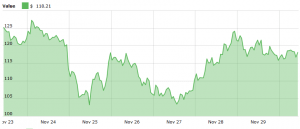 Coinbase Listing Effect Wanes? Community Suspect Insider Trading
