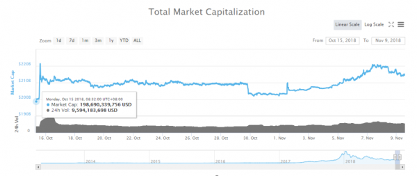 $6 Billion Wiped Out of Crypto Market in 48 Hours: Where to Next?
