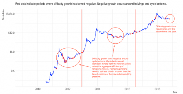 Bitcoin Opinion: A Cycle Coming To An End