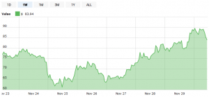 Coinbase Listing Effect Wanes? Community Suspect Insider Trading