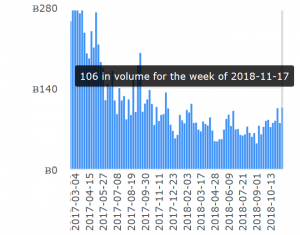 Thai Central Bank Delivers Mixed &lsquo;Digital Currency&rsquo; News