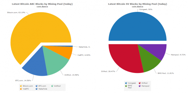 Bitcoin Cash: Where the 4th-Largest Cryptocurrency Stands the Day after the Fork