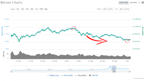 Bitcoin Op-Ed: Welcome Darkness, My Old Friend