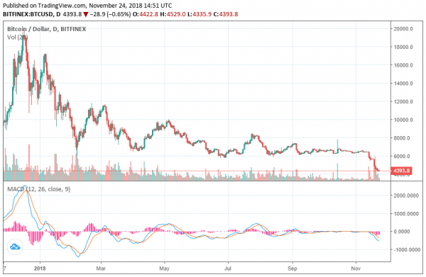 Tether Exec Refutes Bloomberg, Reassures Investors Crypto Isn&rsquo;t Manipulated