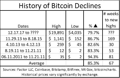 Bitcoin Price Rises From $4,050 to $4,560 Amid Extreme Volatility Following Bakkt Delay
