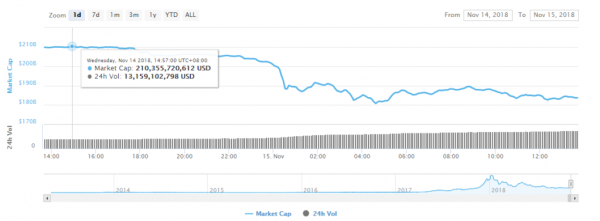 Crypto Carnage: Market Loses Staggering $26 Billion in 24 Hours, Where to Next?