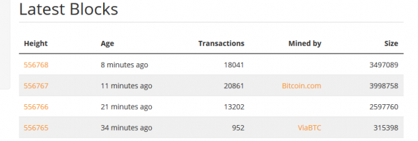 Bitcoin Cash: ABC Network Suffered Spam Attack as Hard Fork Activated