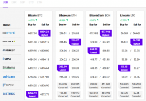 Unusual Crypto Rally Increases Volatility
