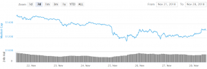 Bitcoin and Altcoins Recover, Gaining Bullish Momentum