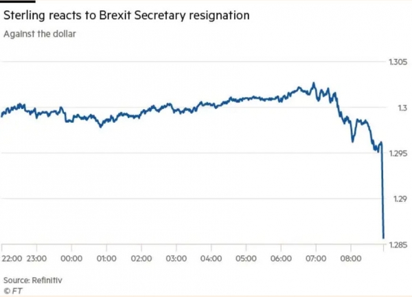 The Brexit Deal, a Tumbling Pound, and a Ceaseless Crypto Bloodbath
