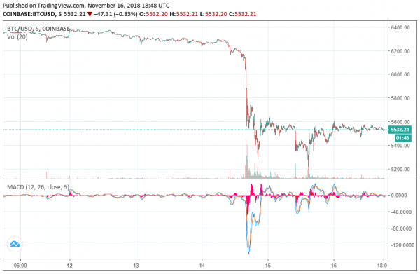 Bitcoin Cash: Where the 4th-Largest Cryptocurrency Stands the Day after the Fork