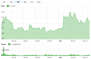 Dash Sees "Mixed Signals on User Growth", Active Adresses Jump by 36%