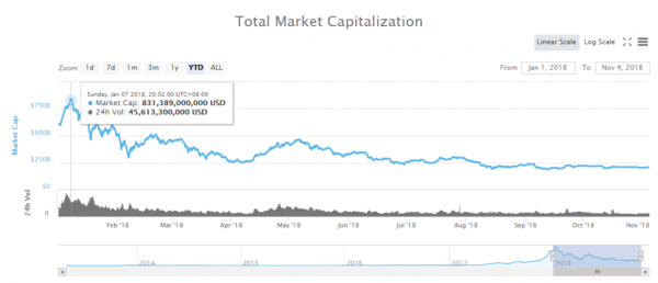 Strong Demand: Crypto Hedge Funds are Still Raising $100 Million+