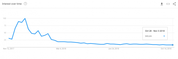 Bitcoin Opinion: A Cycle Coming To An End