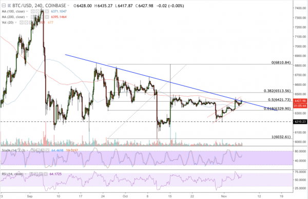 Bitcoin Price: Crypto Market May be Poised for Bullish Breakout