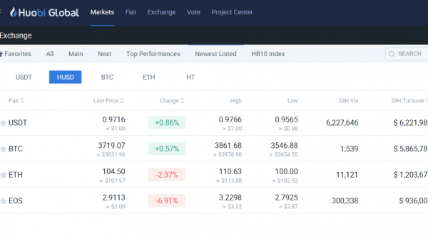 Huobi Launches Multi-Stablecoin HUSD