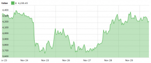 Coinbase Listing Effect Wanes? Community Suspect Insider Trading