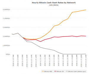 "Apocalypse" Postponed: Faketoshi Loses BCH Battle