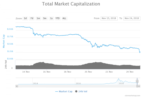 Bitcoin Op-Ed: Welcome Darkness, My Old Friend
