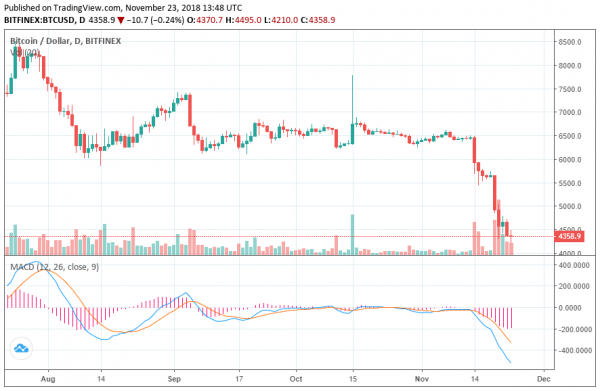Crypto ETF Could Launch Bitcoin Price to $20,000 in 2019: BitPay&rsquo;s Sonny Singh