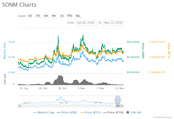 Exit Scam? Crypto Exchange Delists High-Profile Tokens & Users Allege Sell-Off