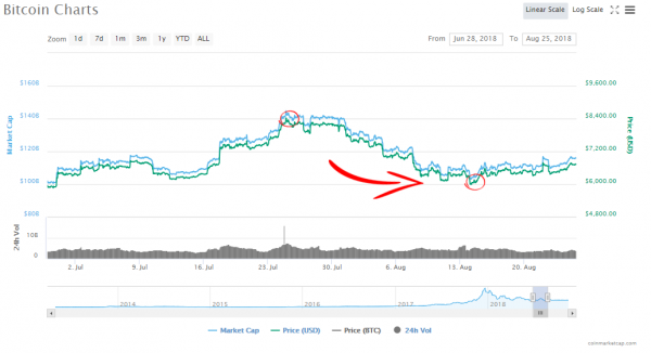 Bitcoin Op-Ed: Welcome Darkness, My Old Friend
