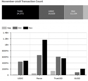 Stablecoins Lead the Way in Bearish Crypto Market