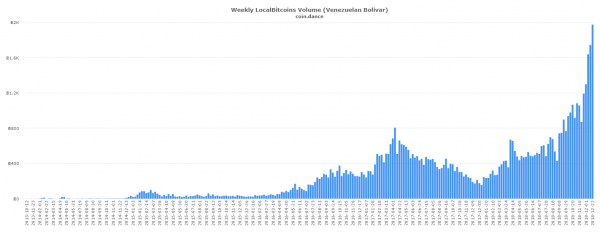 Expert: How Bitcoin Can Help 4 Billion People in Authoritarian Countries