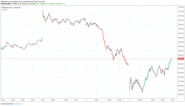 Market Bloodbath &ndash; Recession Impending or Regularly Scheduled Programming?