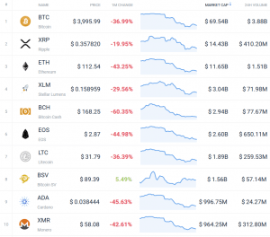 Coin Race: Top 10 Winners/Losers of Bloody November