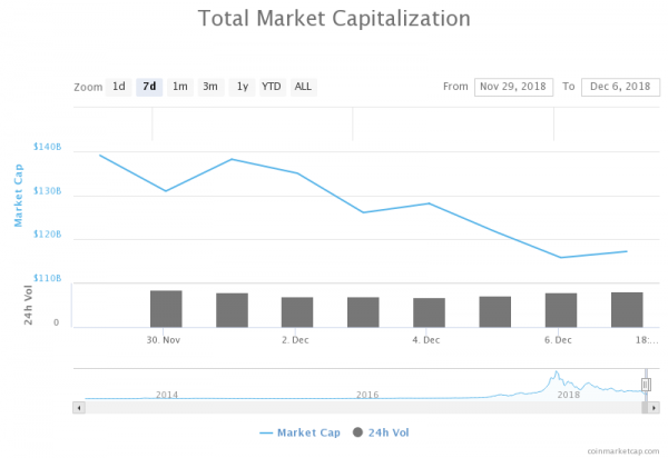 Market Bloodbath &ndash; Recession Impending or Regularly Scheduled Programming?