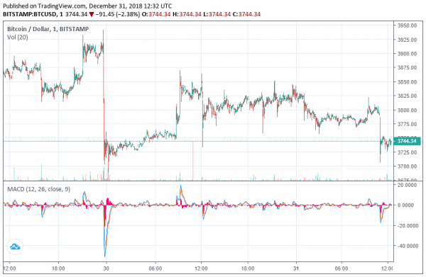 Dow Jones Futures Rally More than 200 Points on US-China Trade Talk Optimism
