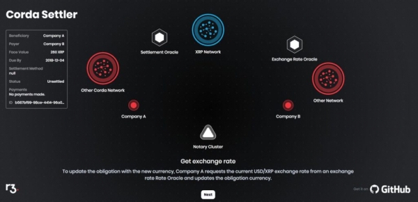 Ripple: R3 Corda&rsquo;s New Settlement Layer Now Supports XRP