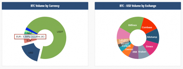 German Stock Exchange Giant to Launch Crypto Trading &mdash; How it Will Affect the European Market