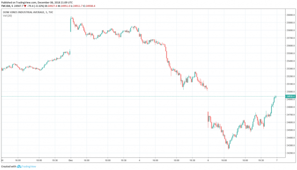Market Bloodbath &ndash; Recession Impending or Regularly Scheduled Programming?