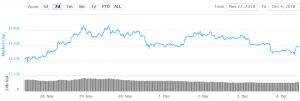 Bitcoin and Altcoins Recovery Faces Strong Headwinds