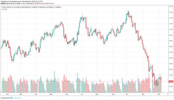 Market Bloodbath &ndash; Recession Impending or Regularly Scheduled Programming?