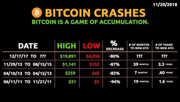 Bitcoin Opinion: Why Context is Important When Talking about the ‘Crypto Bubble’