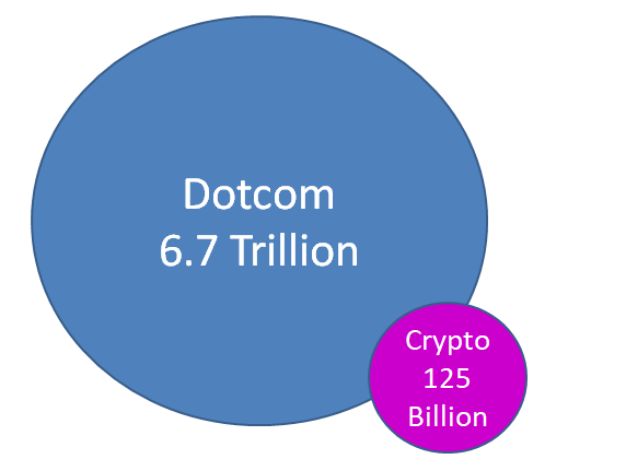 Bitcoin Opinion: Why Context is Important When Talking about the ‘Crypto Bubble’