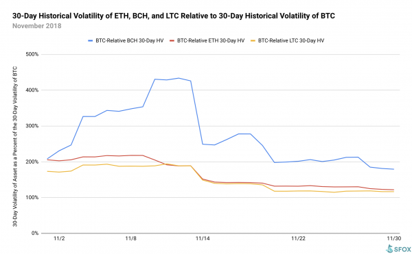 Volatile Much? Here Are the Top 4 Reasons Crypto Went Wild in November