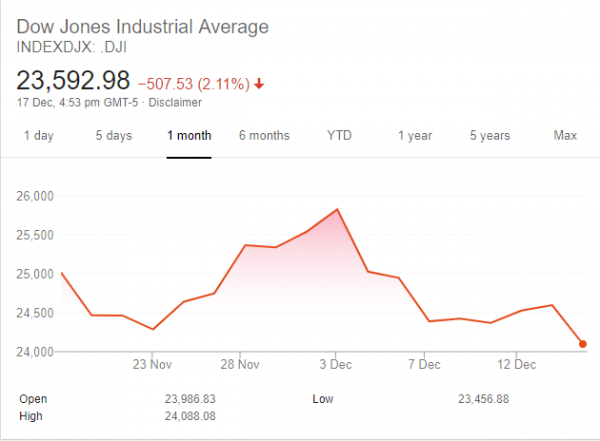 Retailers Like Target May Face 2008 Level Sell-Off, US Stock Market in Deep Trouble?