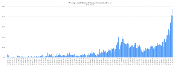 Expert: How Bitcoin Can Help 4 Billion People in Authoritarian Countries