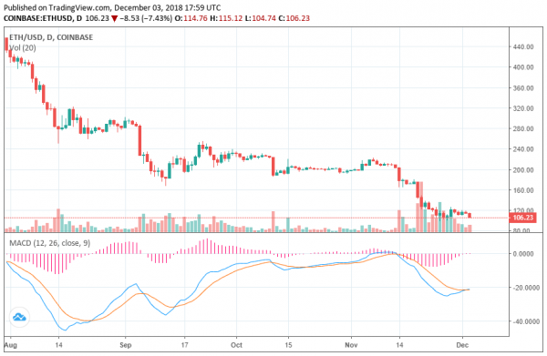 Joseph Lubin: Forget Price &mdash; Ethereum Adoption is Growing Rapidly