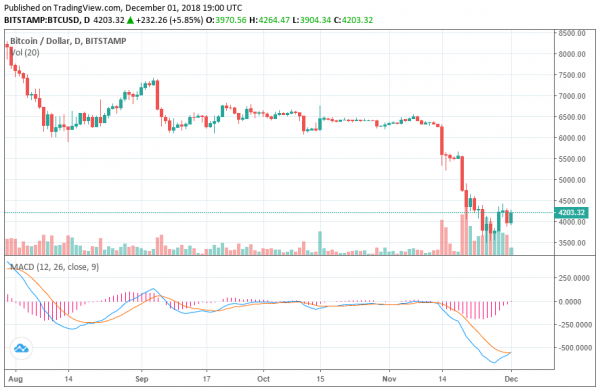 Why the Bitcoin Price Could Take a Very Long Time to Reach All-Time High Again