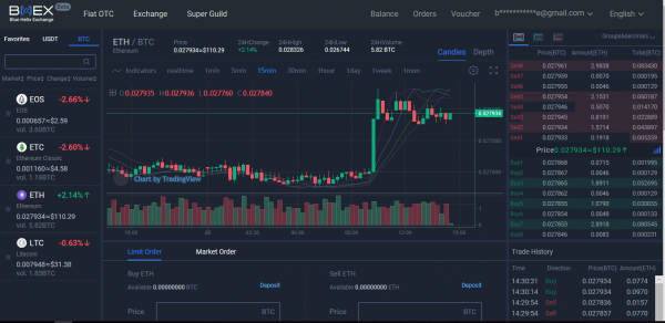 Huobi-Backed BHEX Launches Blue Helix Token (BHT)