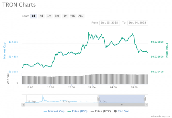 Major Cryptocurrency Exchange Binance Lists Ripple’s XRP as a Base Pair