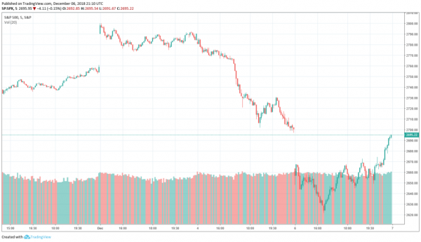 Market Bloodbath &ndash; Recession Impending or Regularly Scheduled Programming?